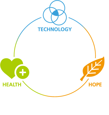 科技 健康 希望