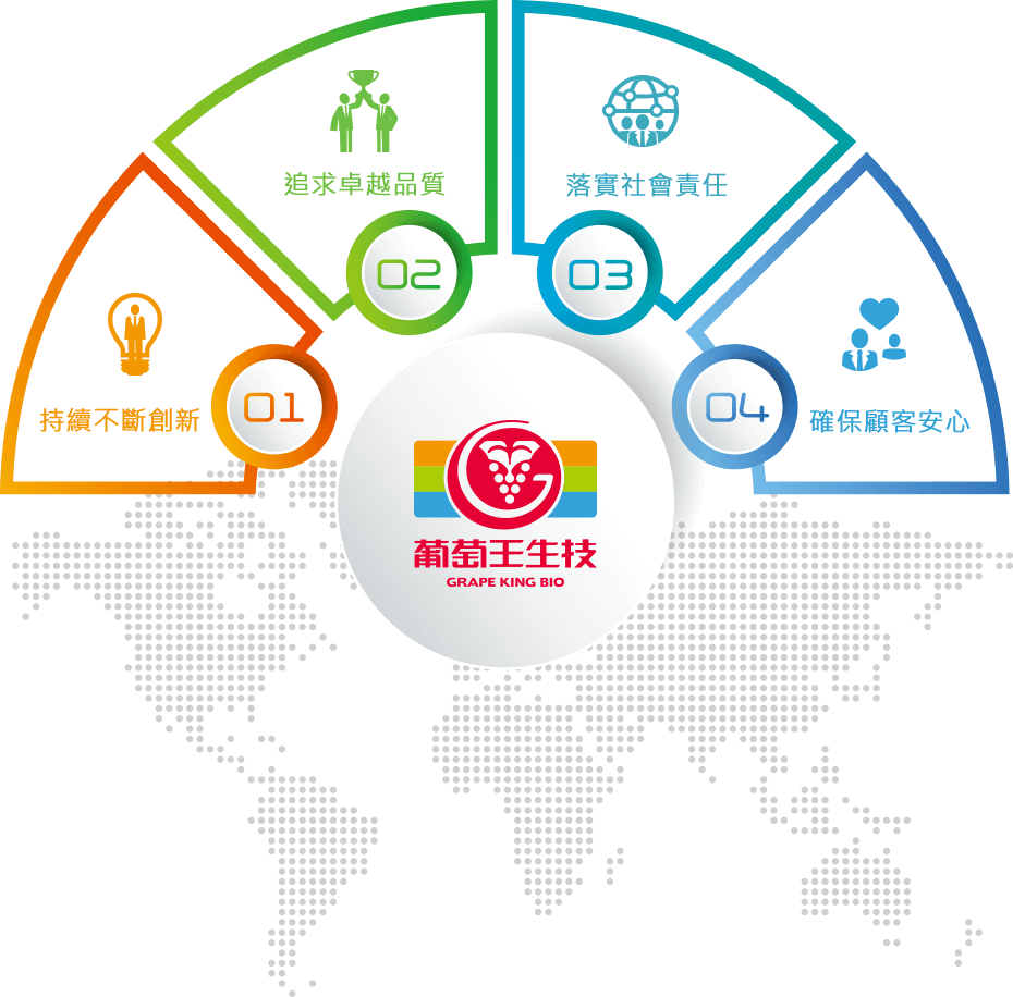 持續不斷創新 追求卓越品質 落實社會責任 確保顧客放心