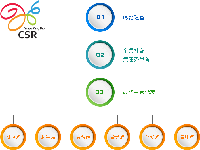 葡萄王生技股份有限公司
